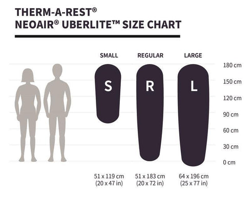 Therm-A-Rest NeoAir UberLite Sleeping Pad